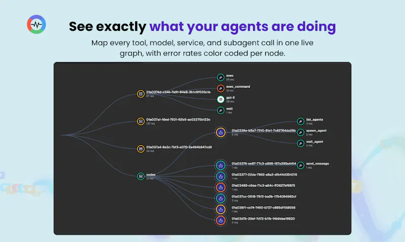 AI Observability by OpenObserve screenshot 2