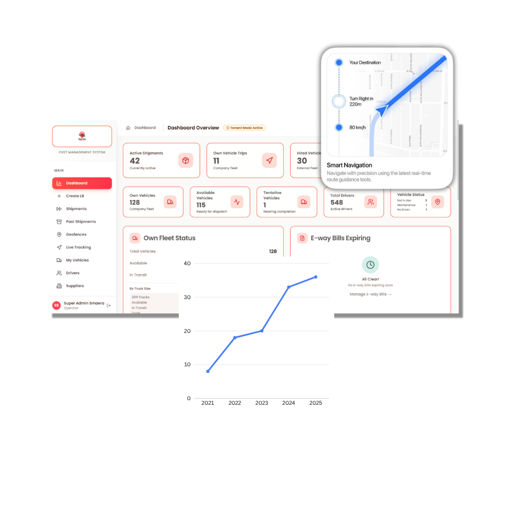 TraxLogi - AI Fleet Management Software gallery image