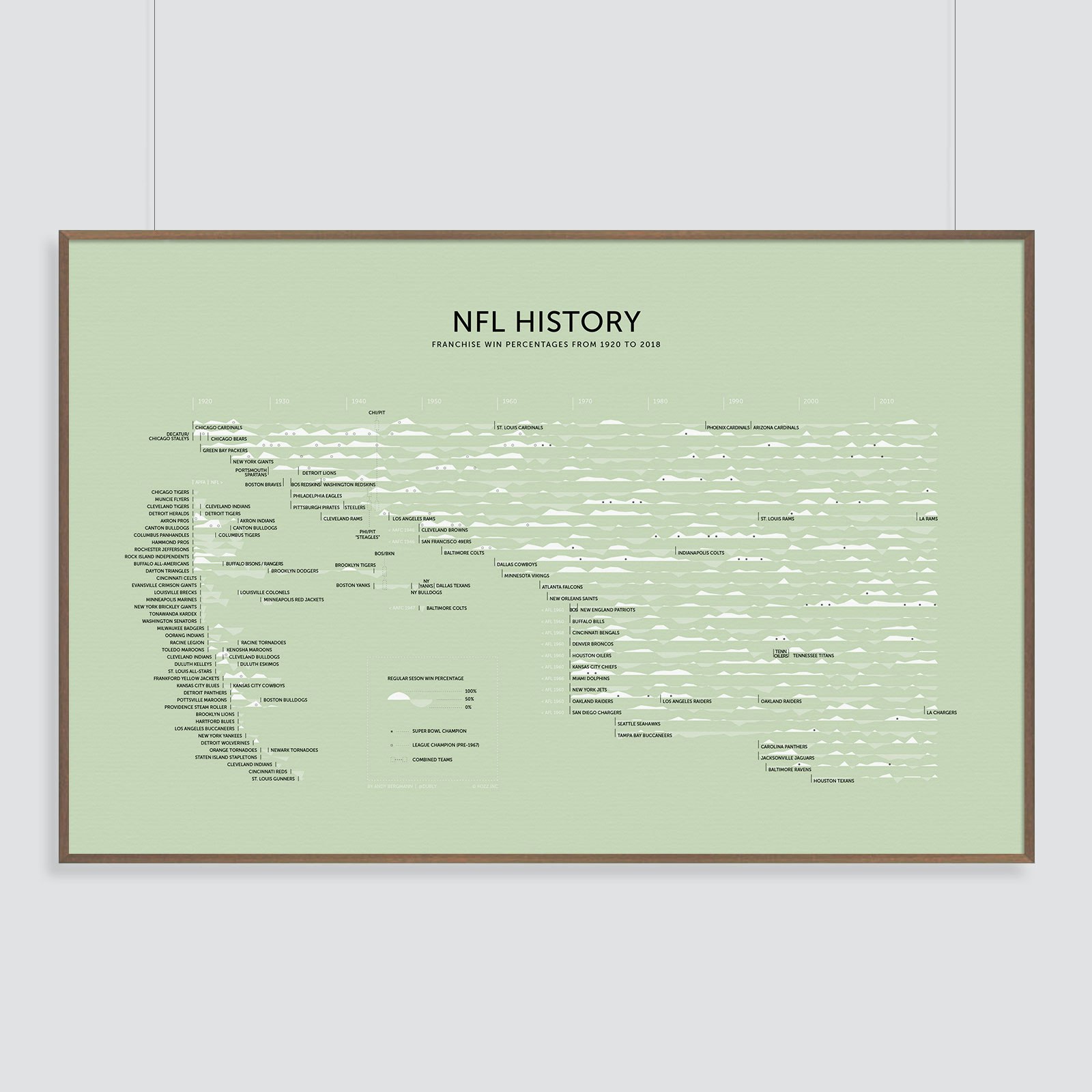 Sports History Charts gallery image