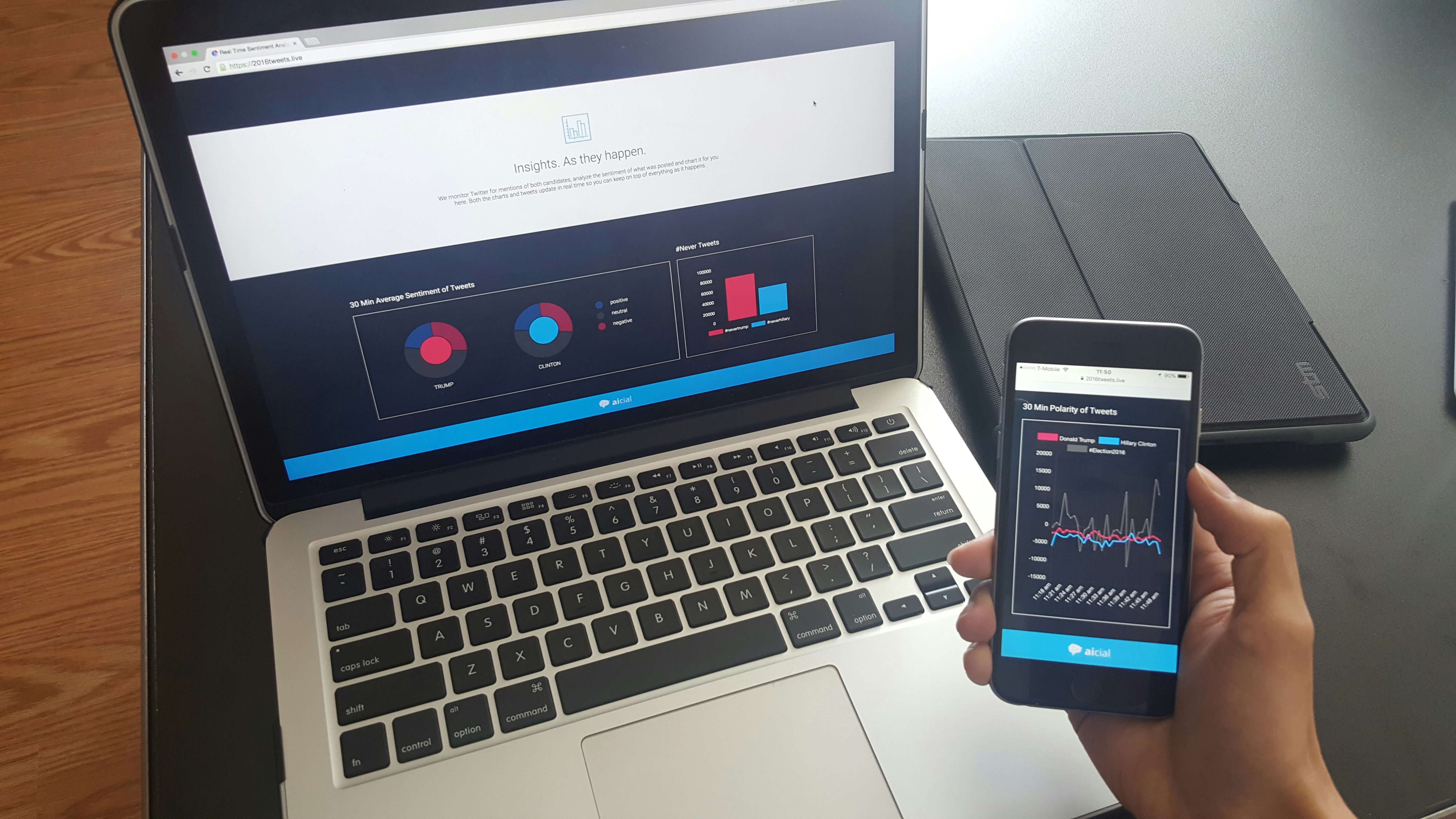 Real Time Presidential Election Analysis gallery image