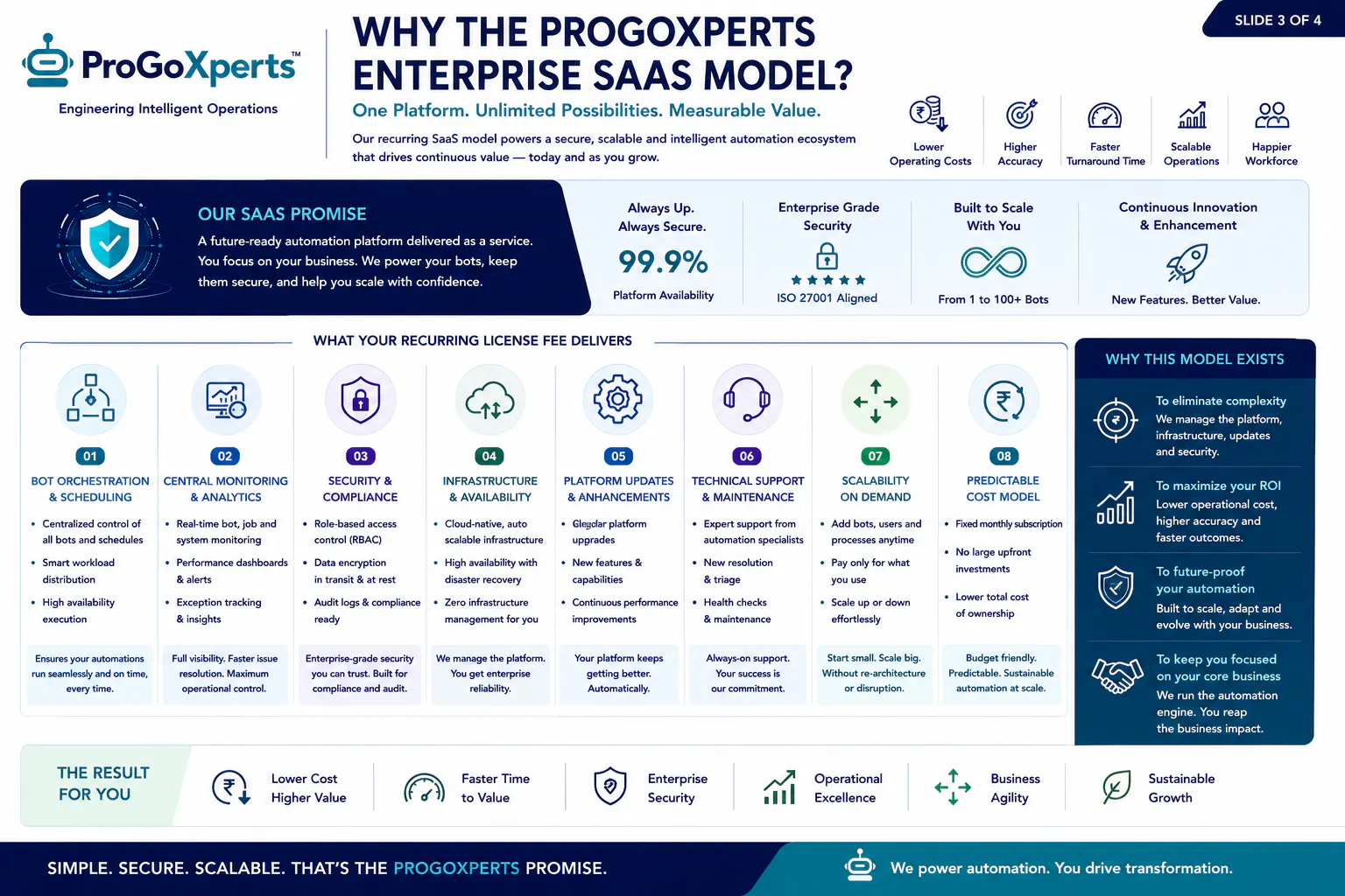 ProGoXperts - Beyond Bots Into AI gallery image
