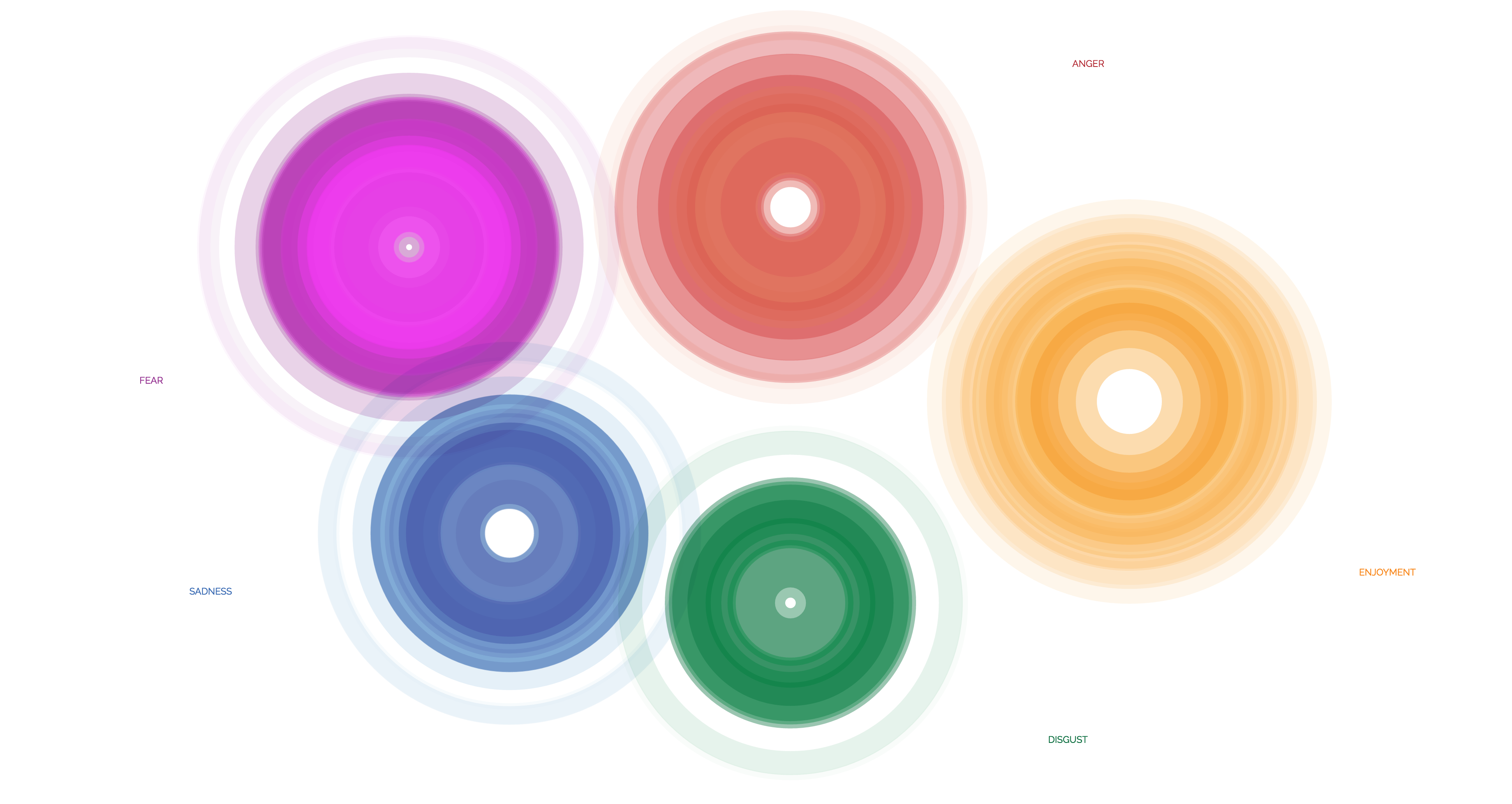 Atlas Of Emotions gallery image