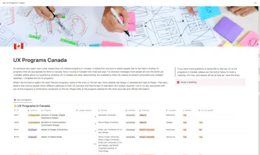 uxprograms.ca gallery image