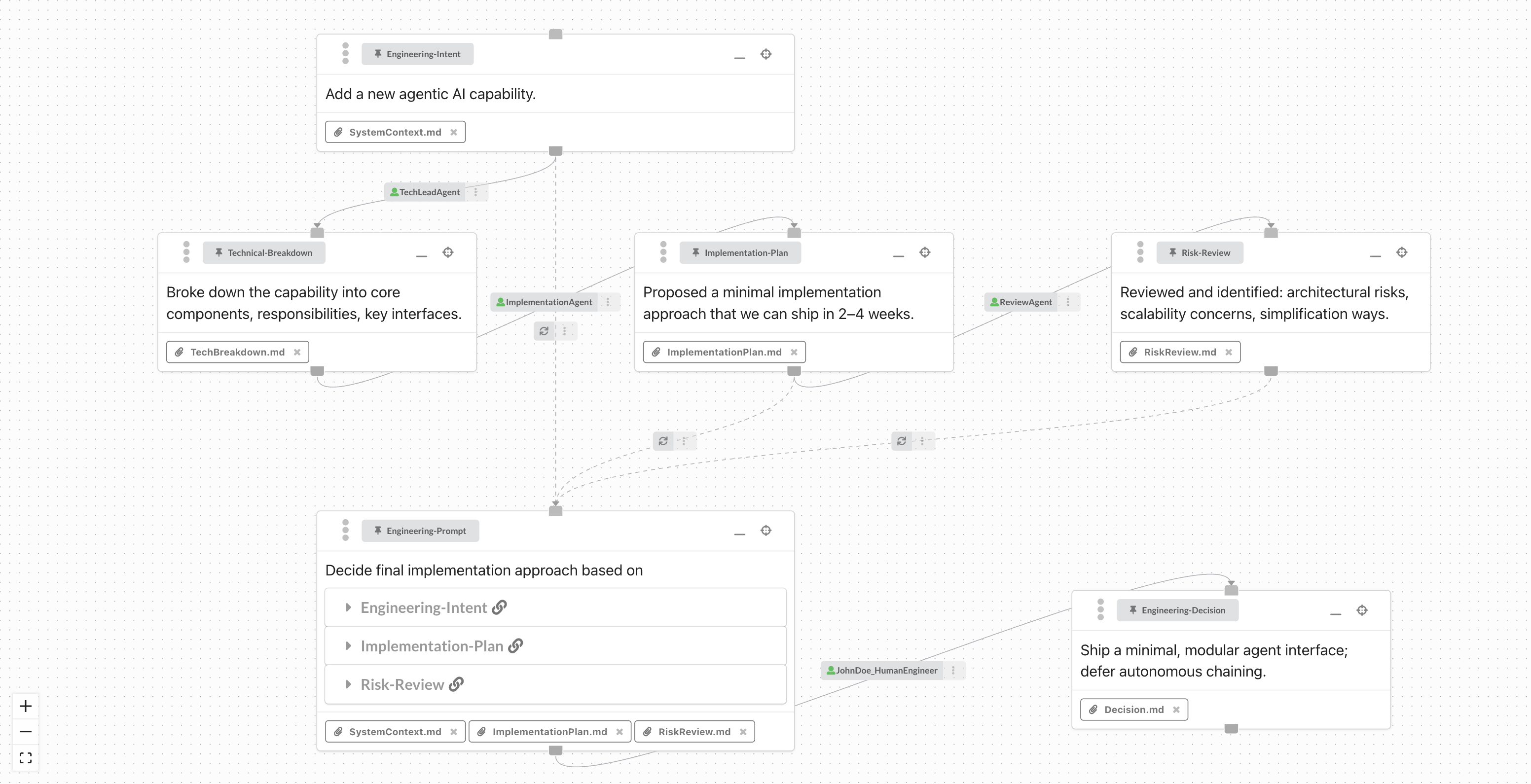 HyperAgency gallery image