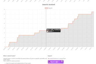 UpvoteTracker gallery image