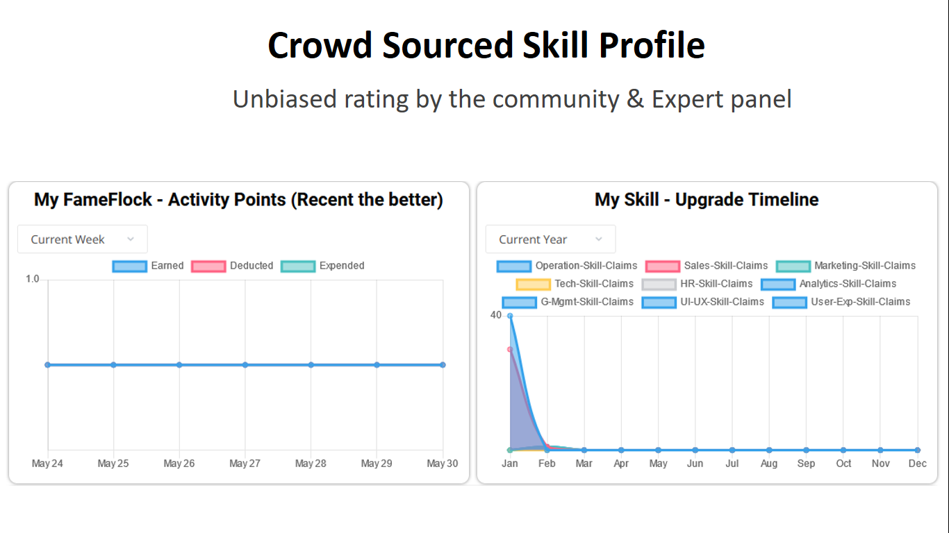 FameFlock gallery image