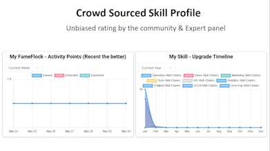 FameFlock gallery image