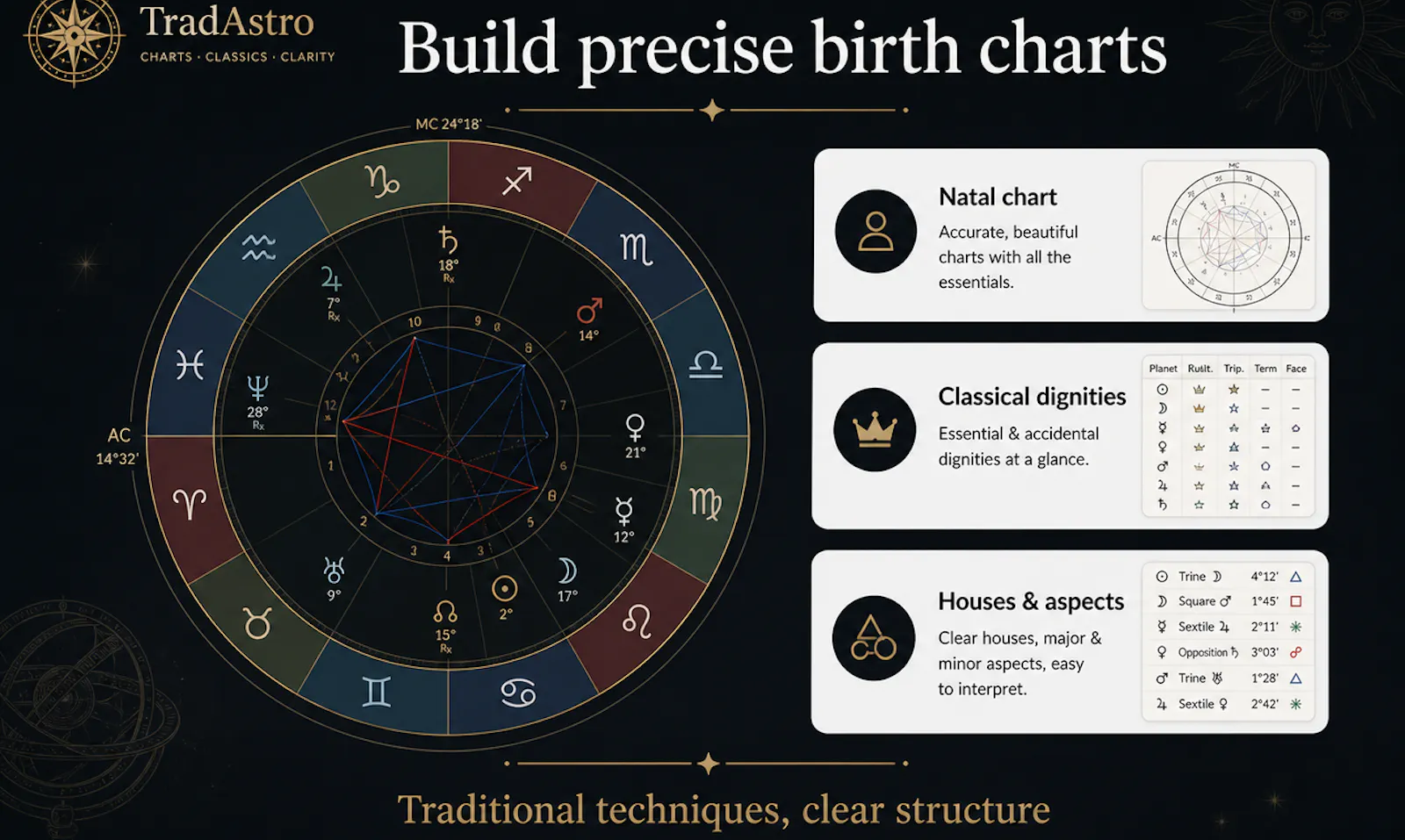 TradAstro-Traditional Astrology&Insights screenshot 2