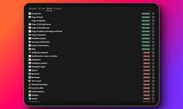 Emergency Kit Checklist gallery image