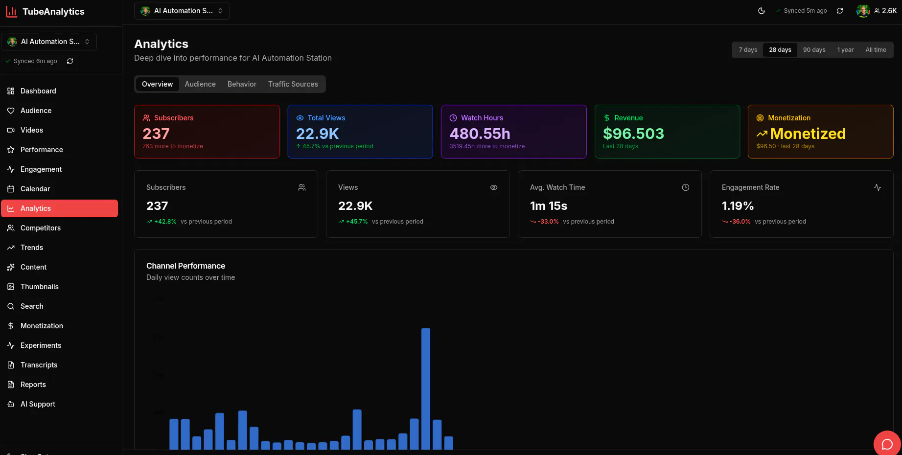 TubeAnalytics gallery image