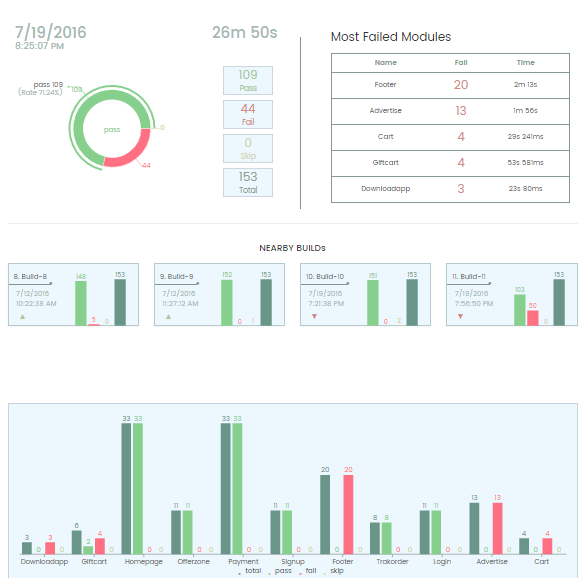 Vigo Report gallery image