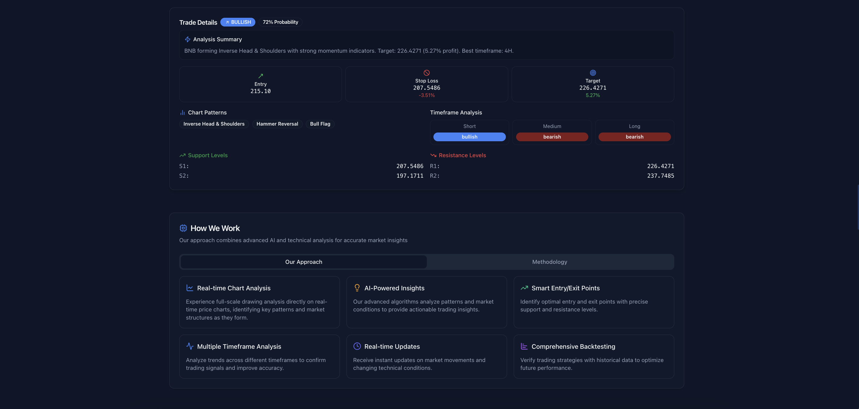 ChartPulse gallery image