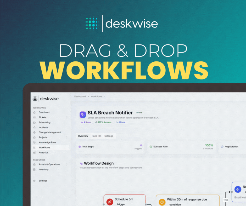Media Deskwise - #1 Platform Pengurusan IT Ai-Orang asli 3