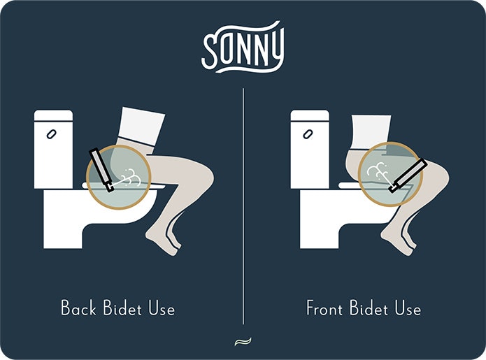 Sonny Portable Bidet gallery image