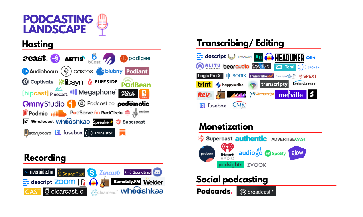 RecoonFM gallery image