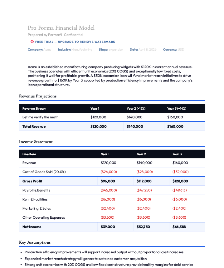 FormaVi gallery image