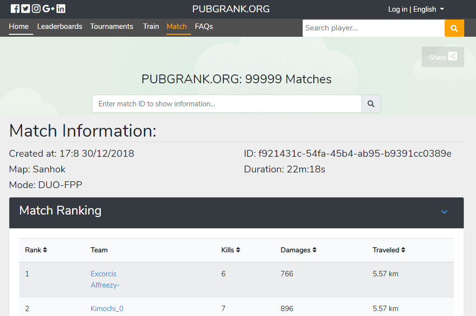 PUBGRANK.ORG gallery image