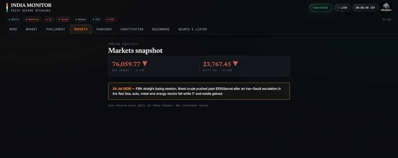 India Monitor screenshot 5