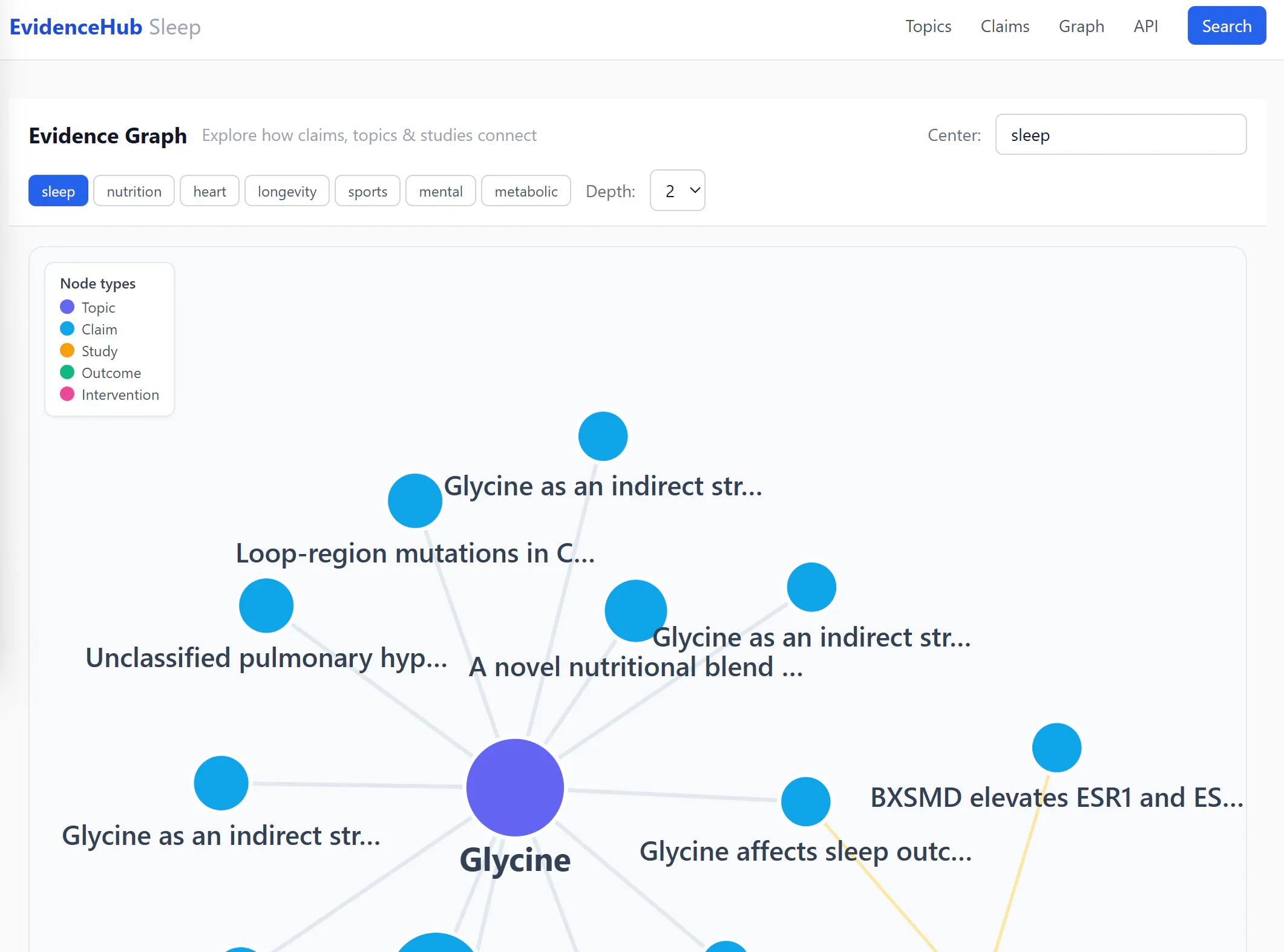 Sleep Science DB gallery image