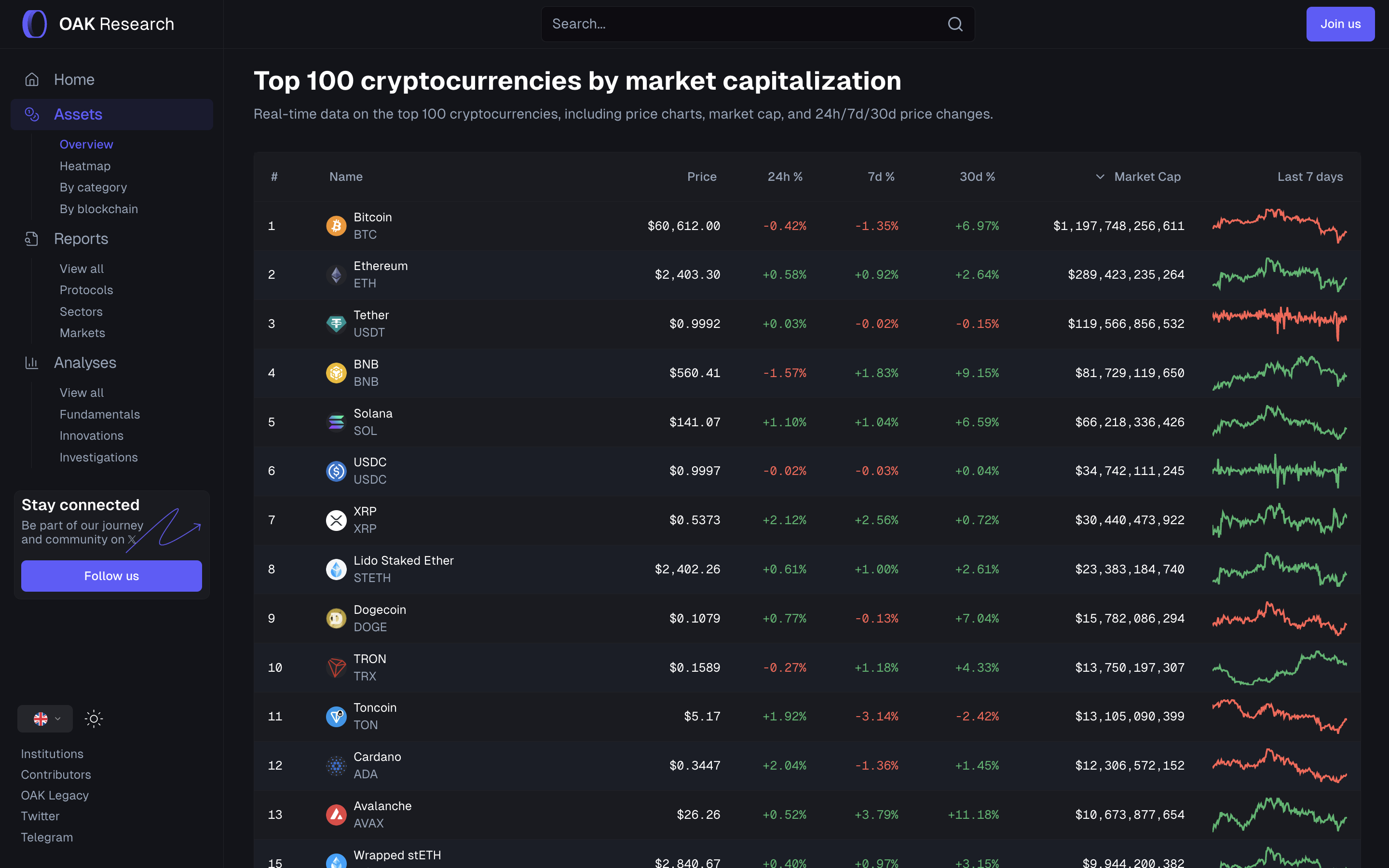 OAK Research gallery image