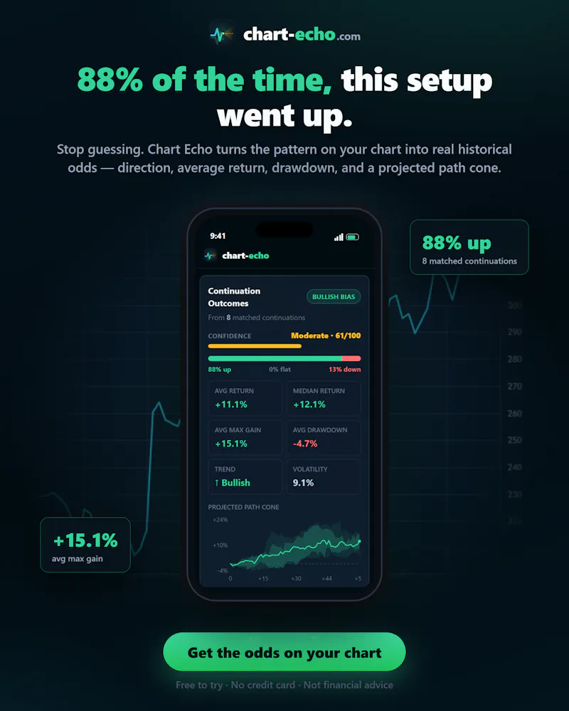 Chart-echo.com screenshot 2