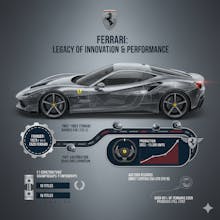 zyflora AI infographic prompt generator gallery image