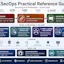 MLSecOps Practical Reference Guide