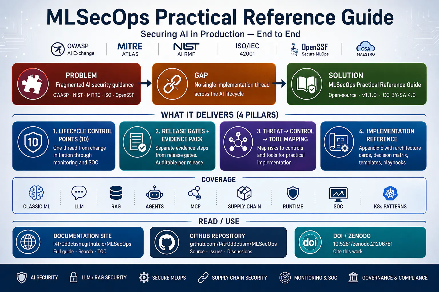 MLSecOps Practical Reference Guide logo