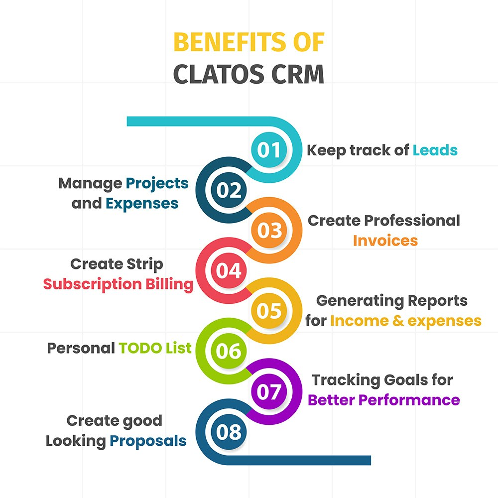Clatos CRM gallery image