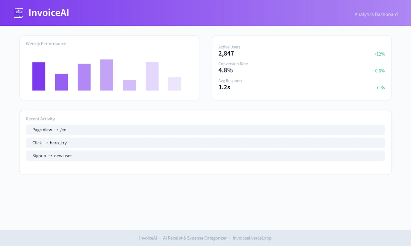 InvoiceAI - AI Receipt Scanner screenshot 2