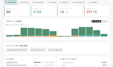 Renue Agent Monitor gallery image