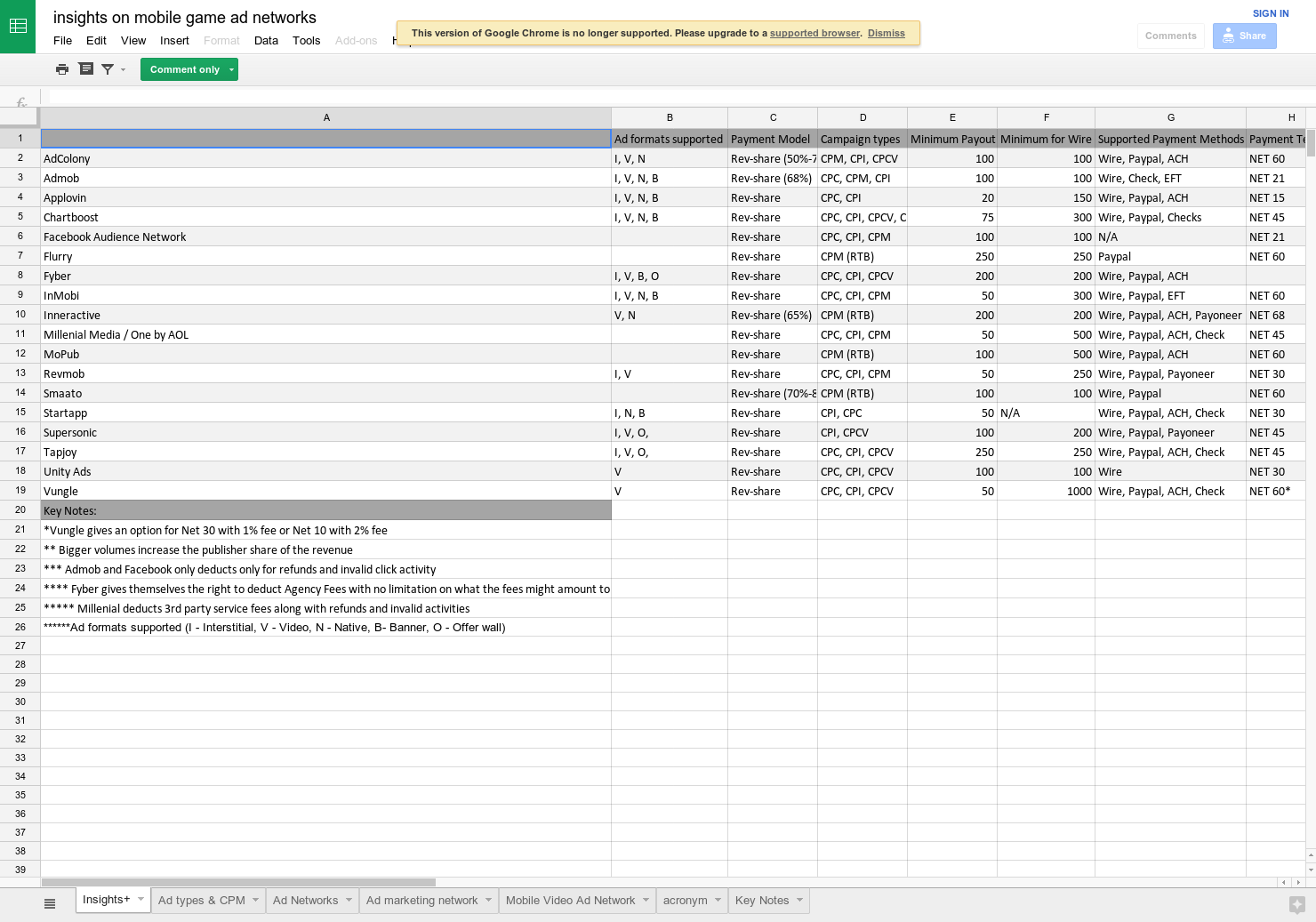 google spreadsheet w/ insights on mobile game ad networks gallery image