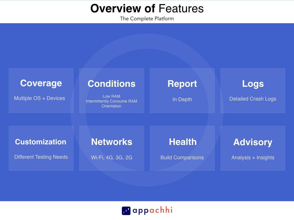 AppAchhi gallery image