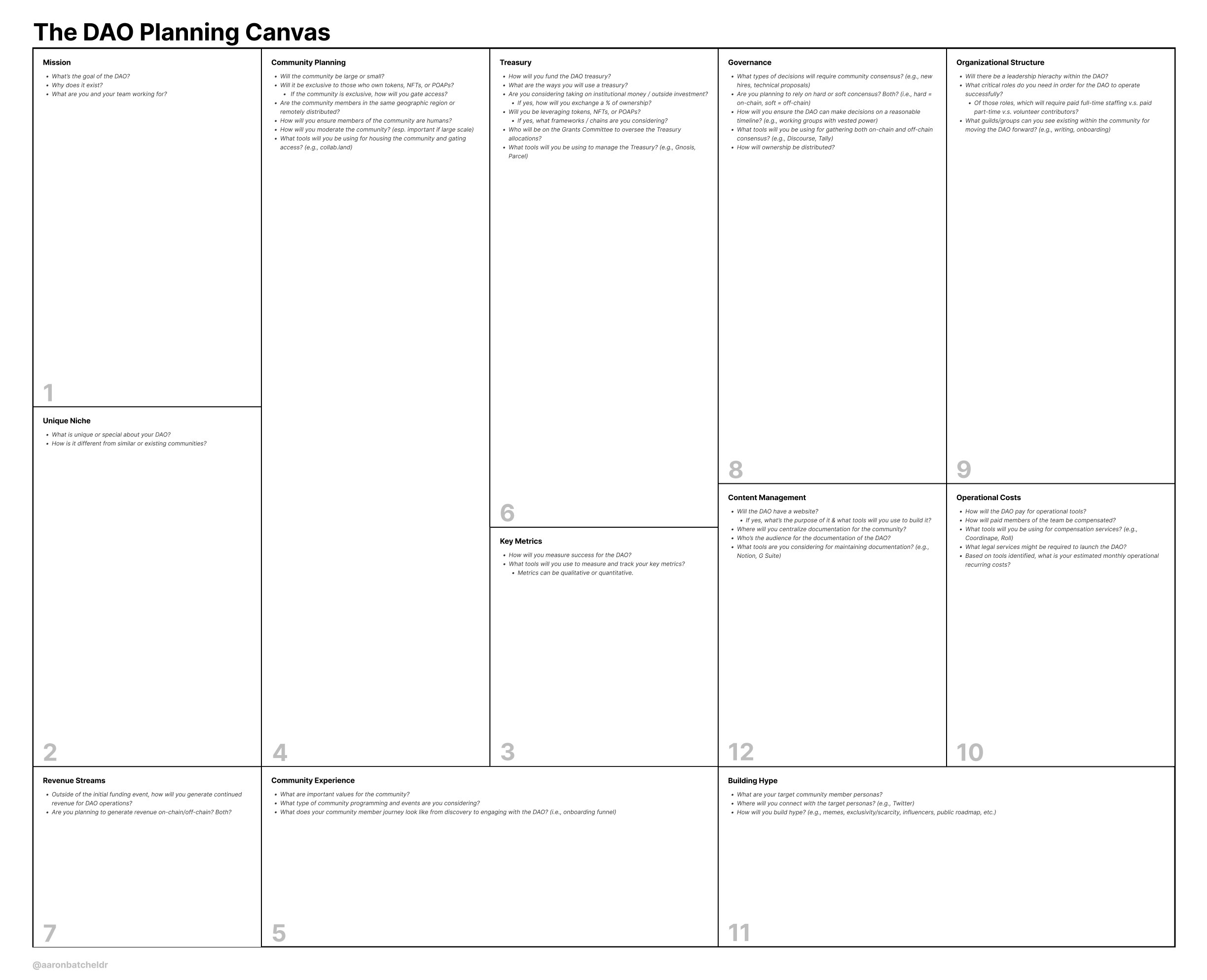 The DAO Planning Canvas v1.0 gallery image