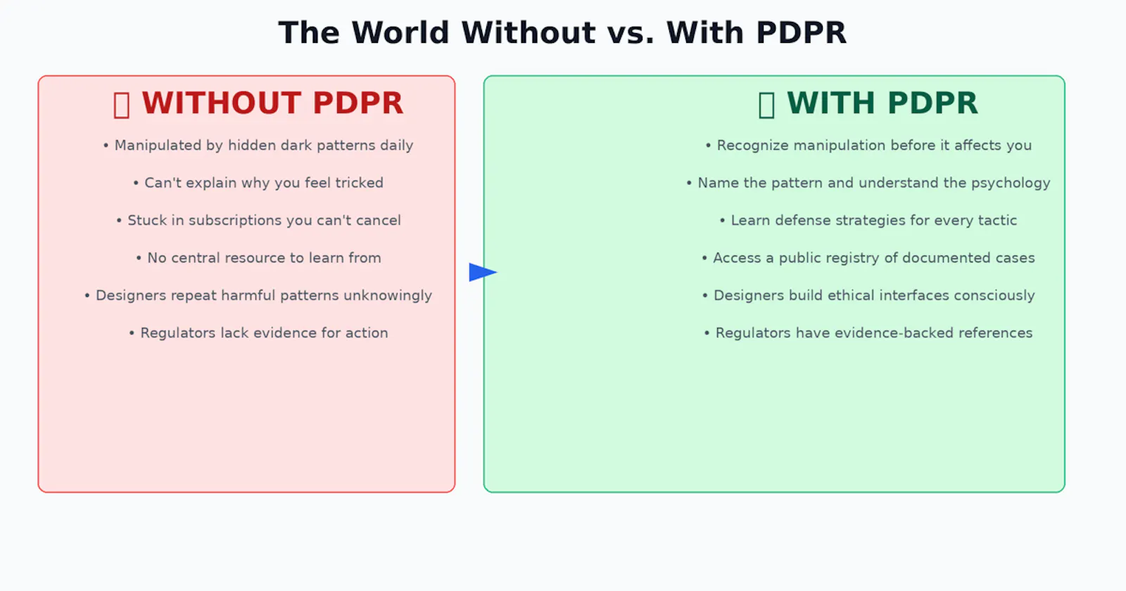 PDPR screenshot 2