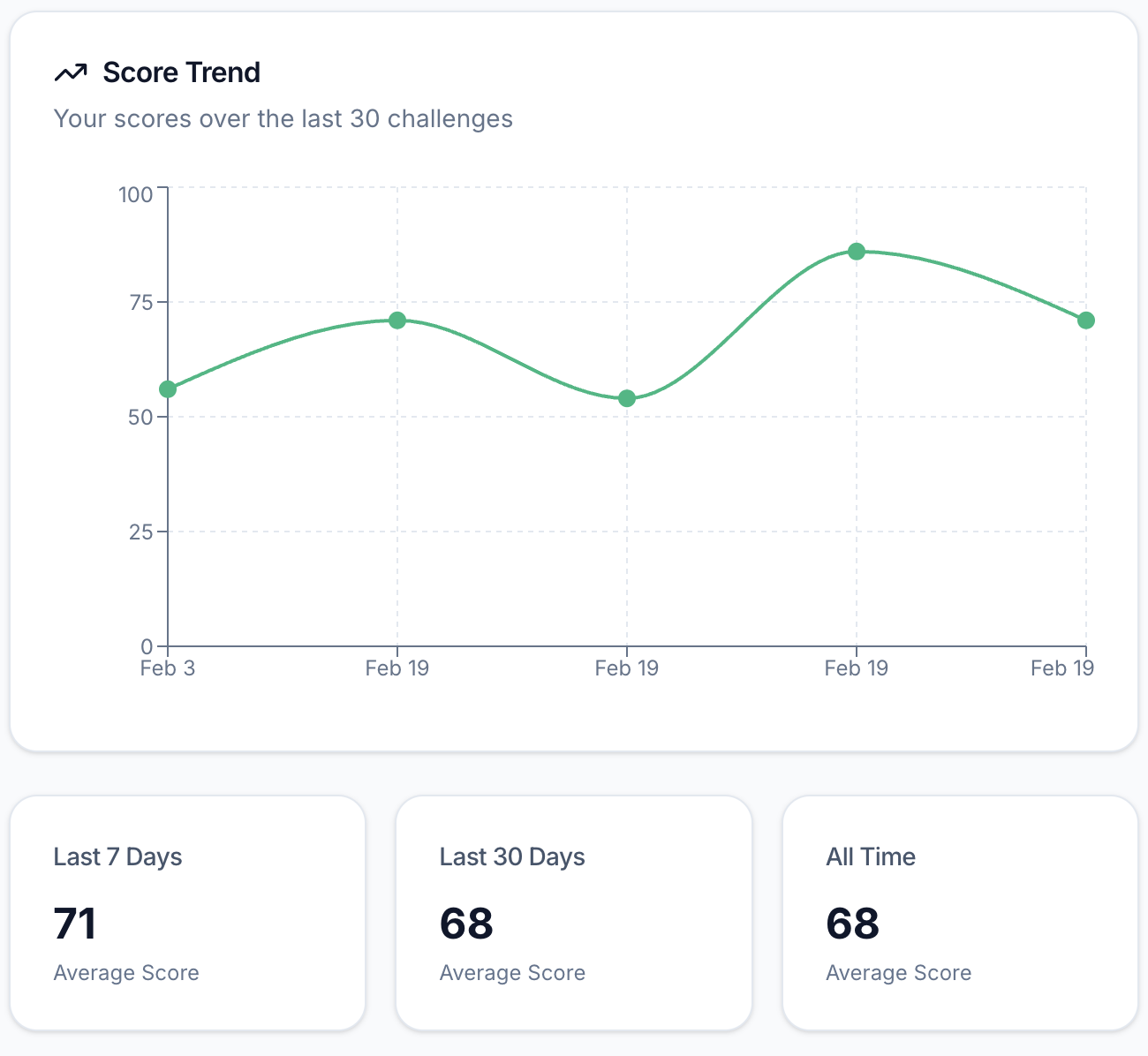 MoneyRank gallery image