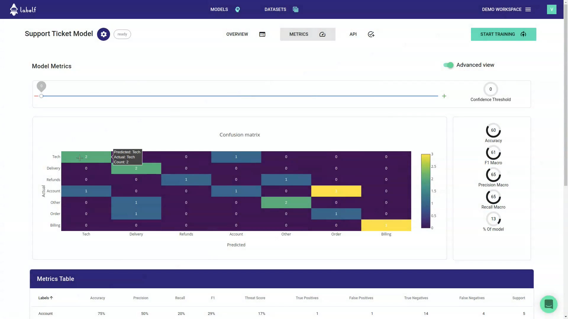 Labelf AI gallery image