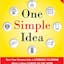 One Simple Idea: Turn Your Dreams into a Licensing Goldmine