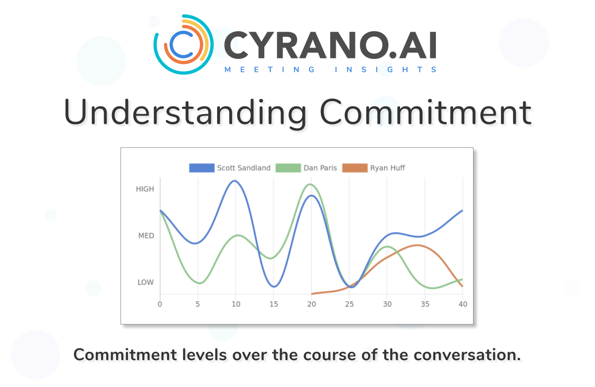 Meeting Insights by Cyrano.ai gallery image