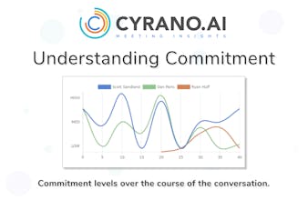 Meeting Insights by Cyrano.ai gallery image