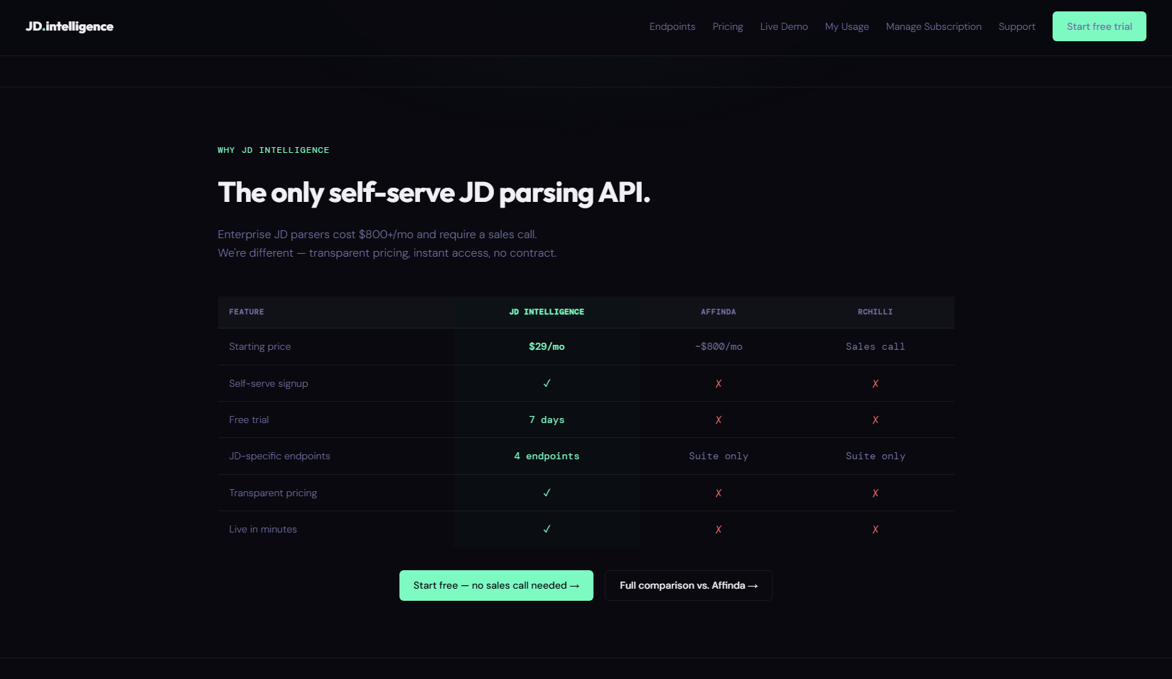 JD Intelligence — Job Description API gallery image