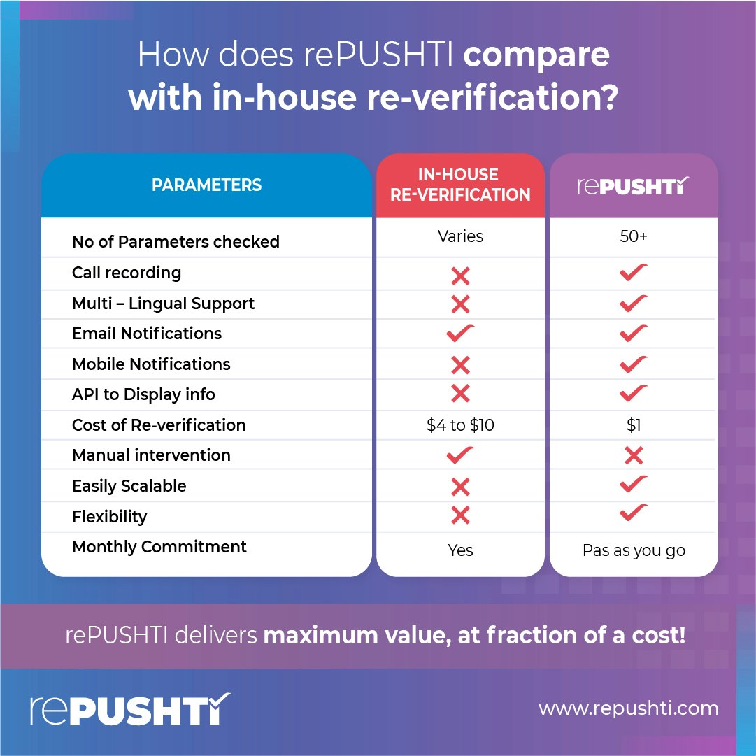 rePUSHTI gallery image