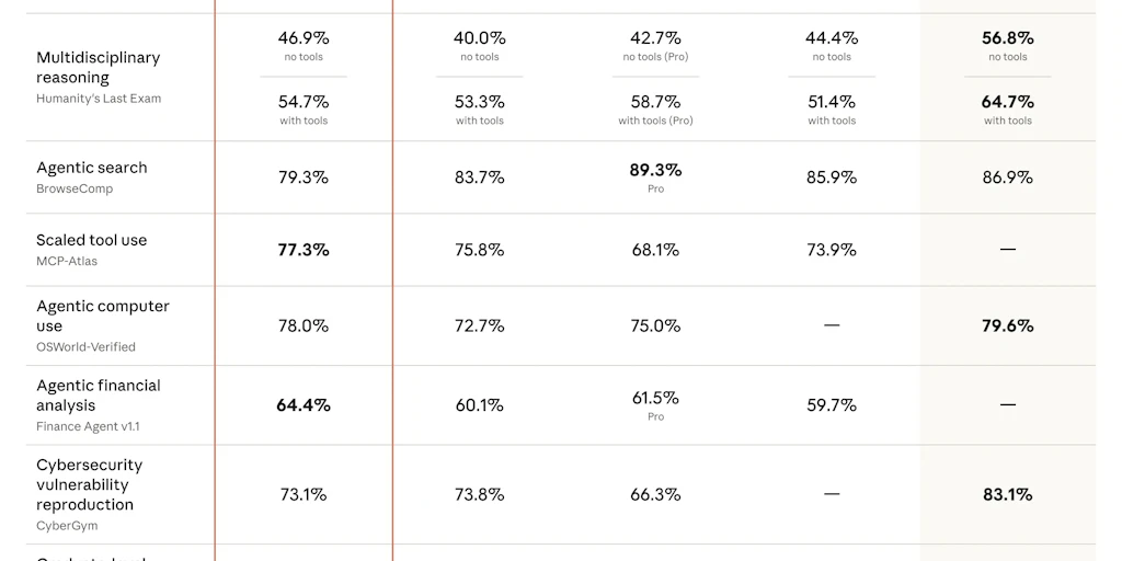 Claude Opus 4.7:Claude 最強大的推理與代理式程式碼編寫模型