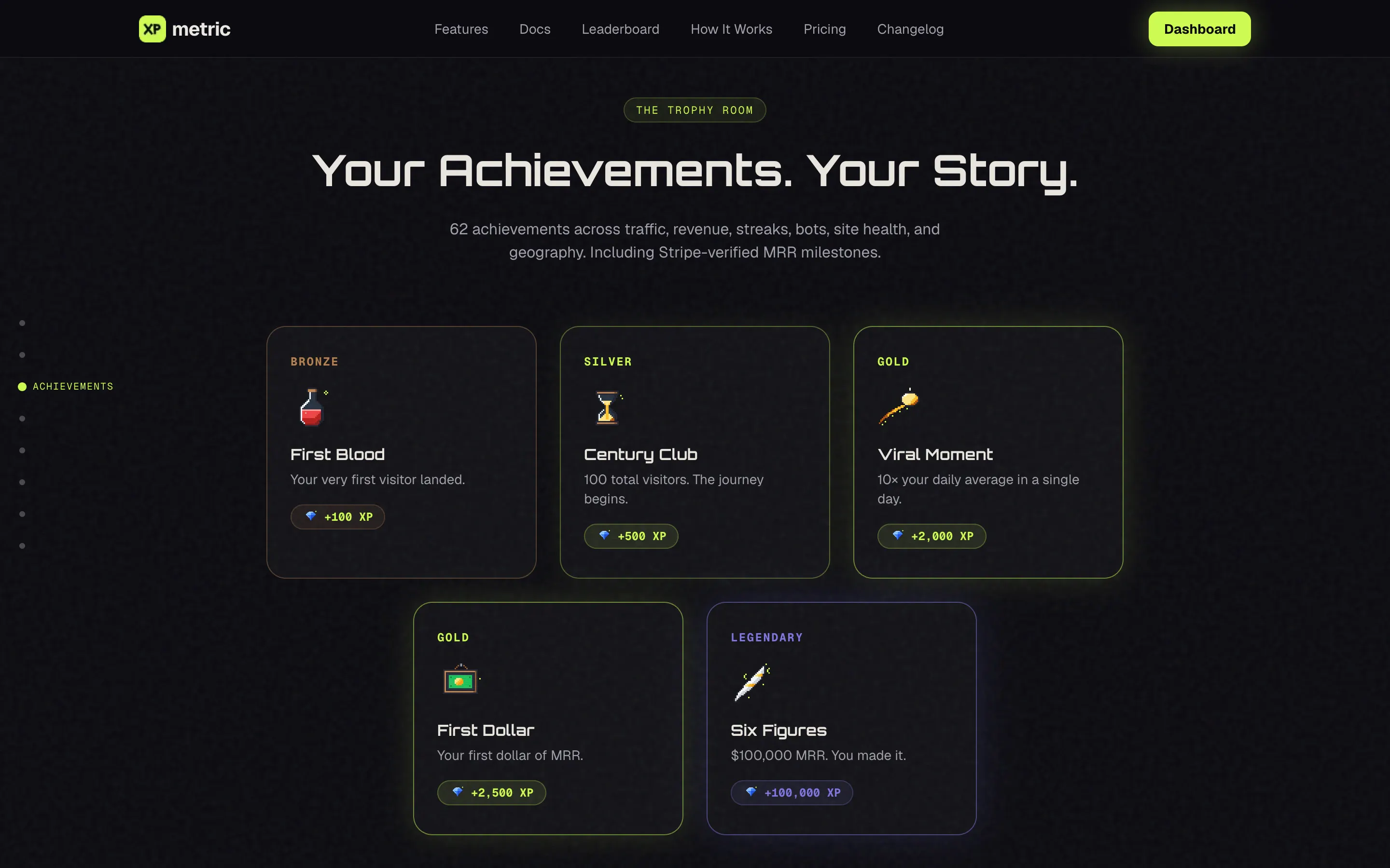 XPmetric gallery image