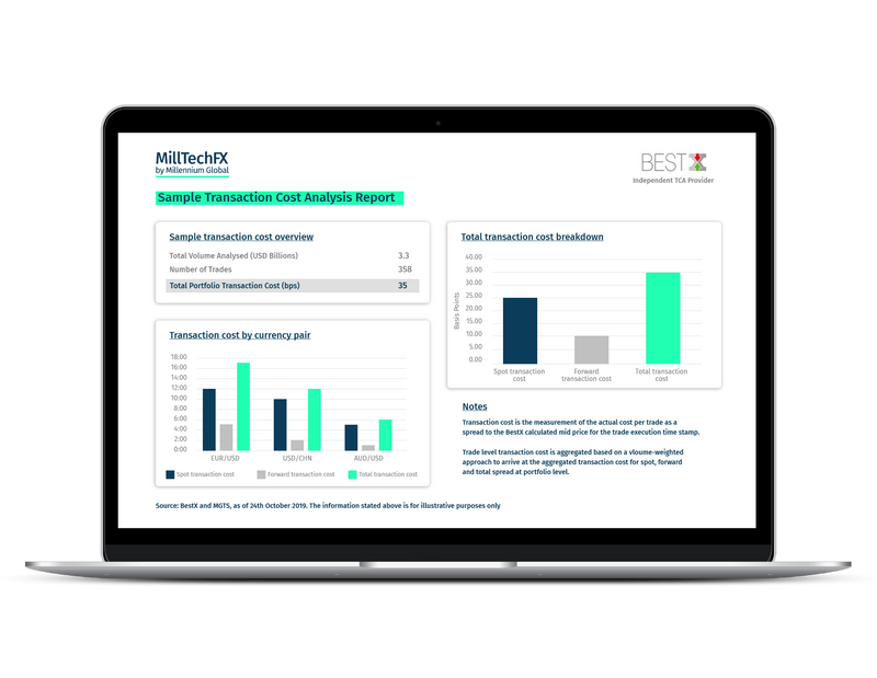 Reduce your FX costs - B2B gallery image