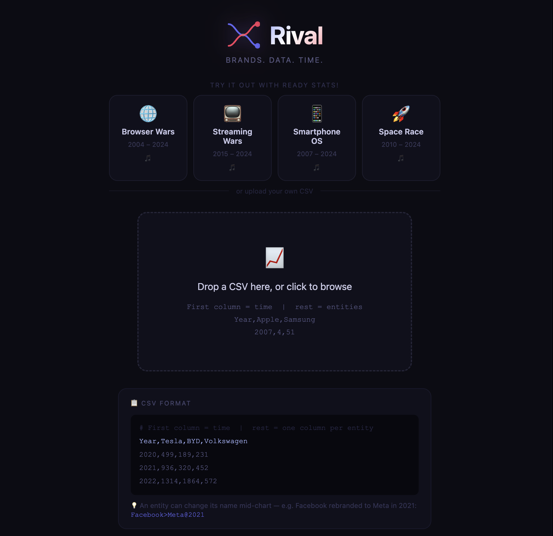 Rival Charts gallery image