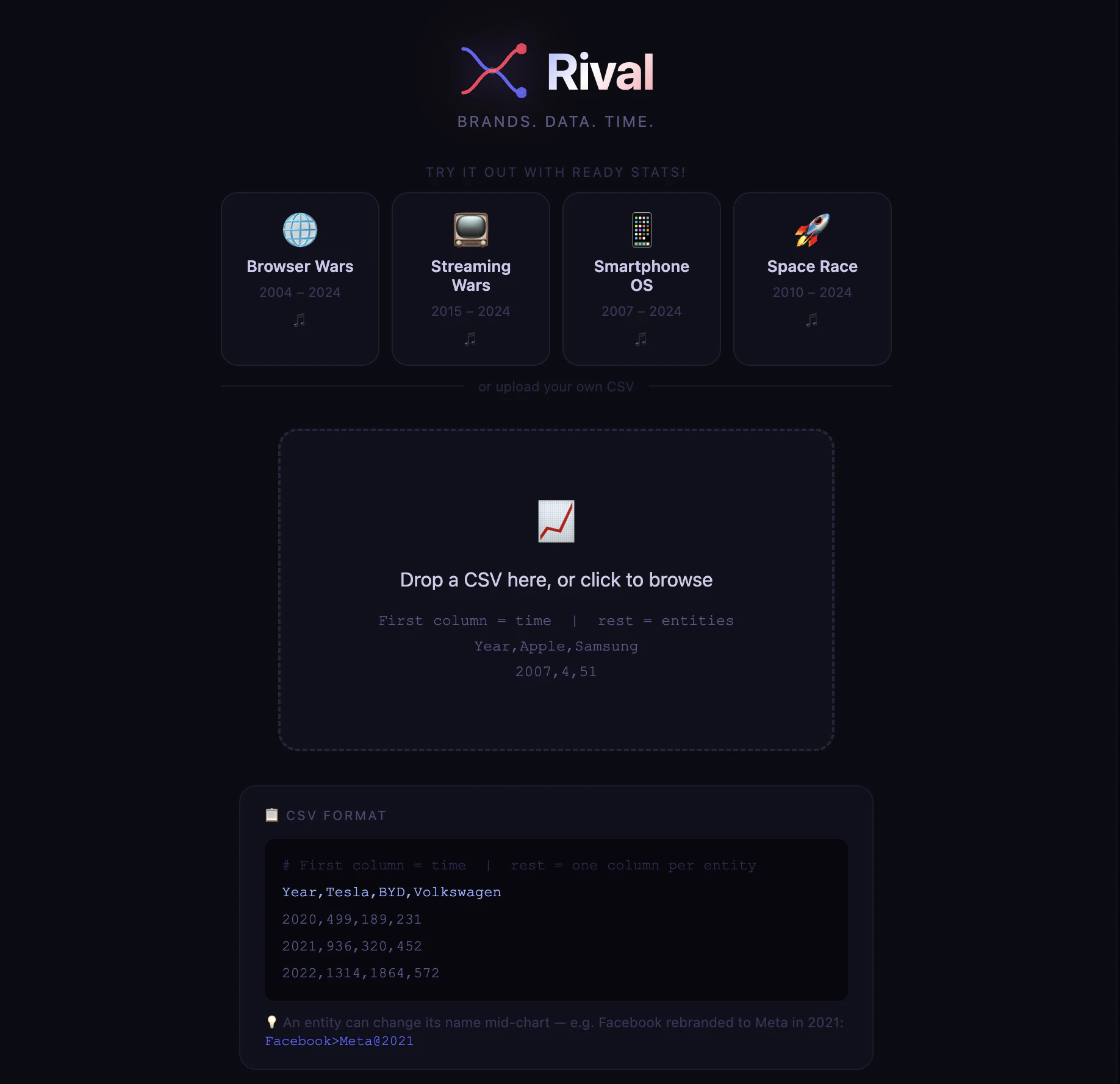 Rival Charts screenshot 5