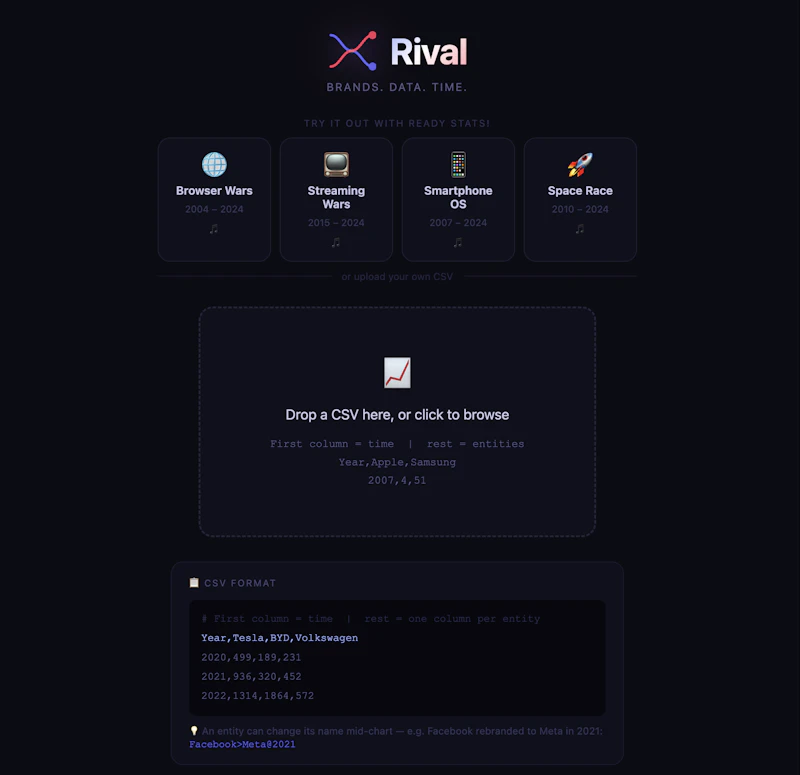 Rival Charts screenshot 6
