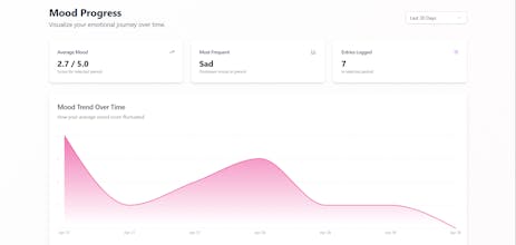 Mindfullness gallery image