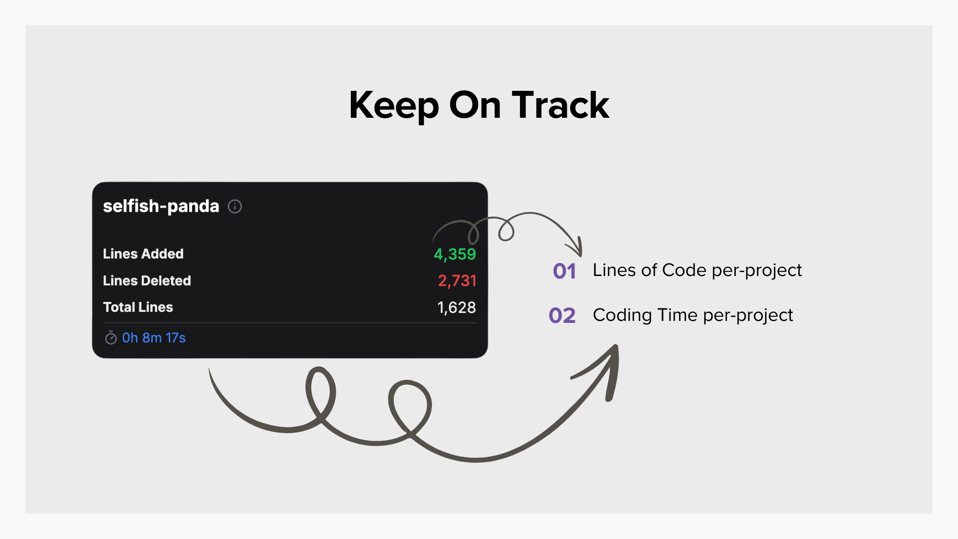 Deyiş - Kodlama oturumlarınızı izlemeye yardımcı olan VSCODE uzantısı medya 3